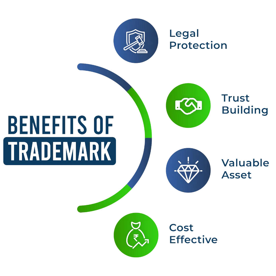 Trademark Registration - Image 3