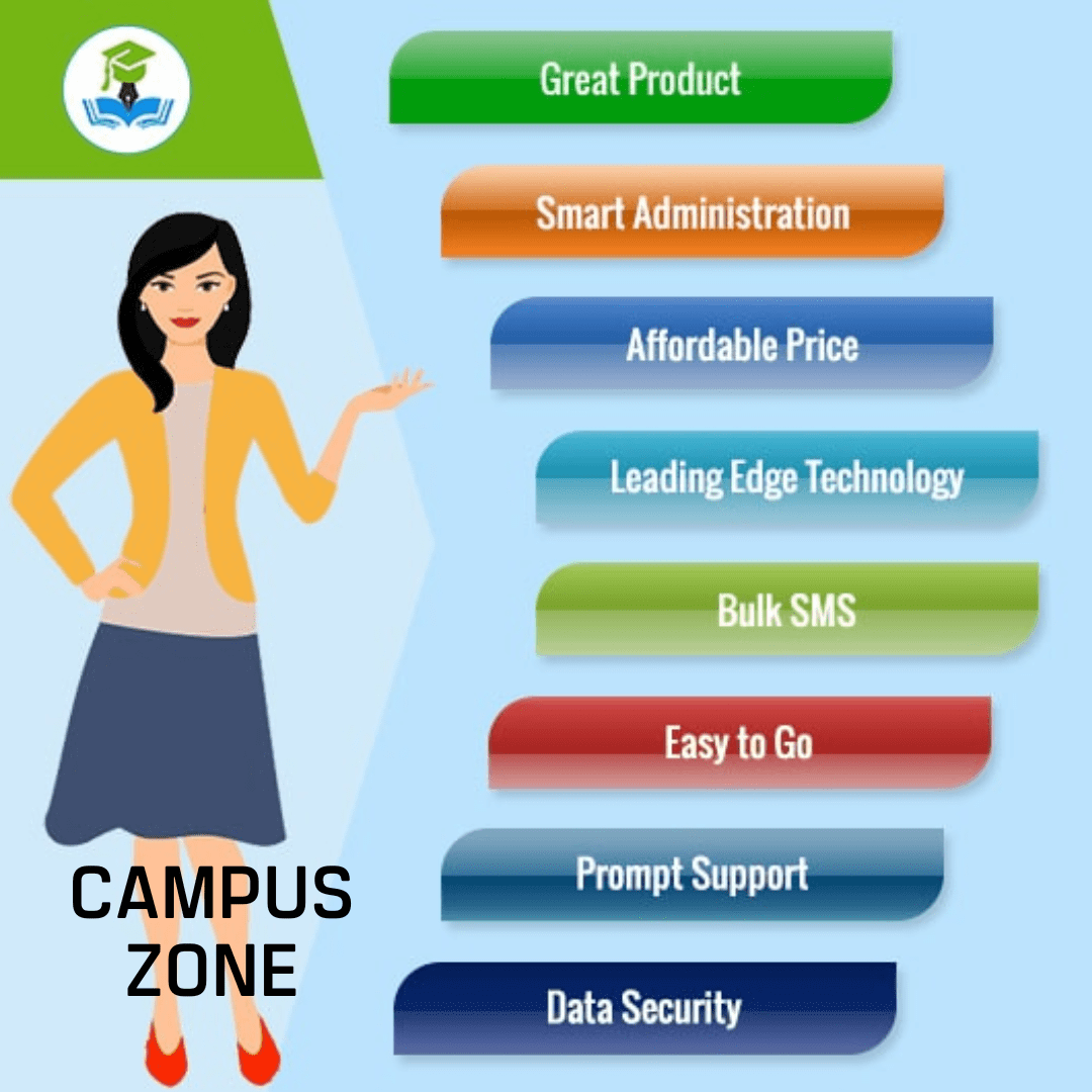 Campus Zone - Image 2