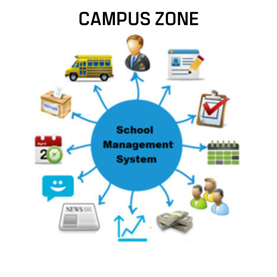 Campus Zone - Image 3