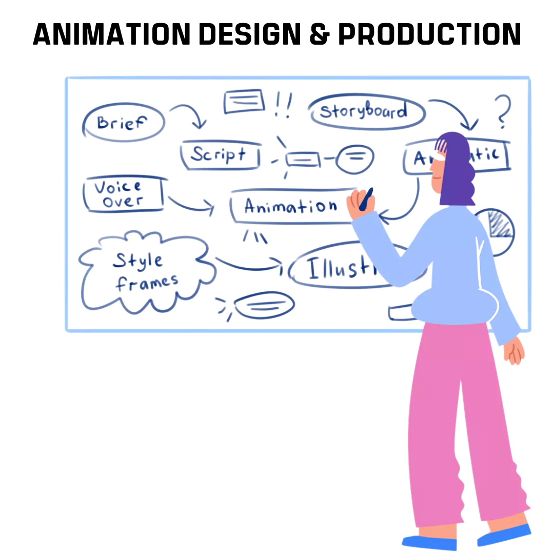 Animation Design Production - Image 2