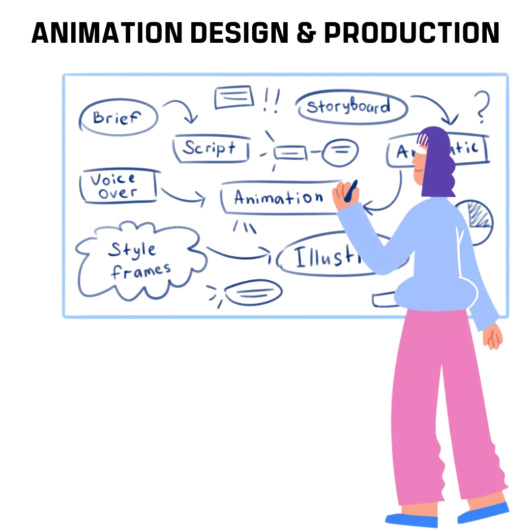 Animation Design Production - Image 2