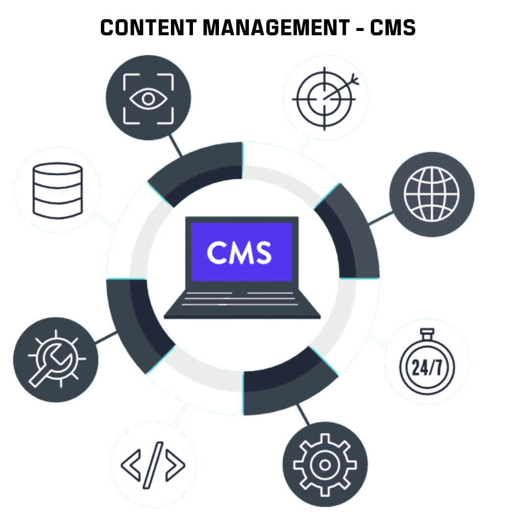 Content Management (CMS) - Image 3
