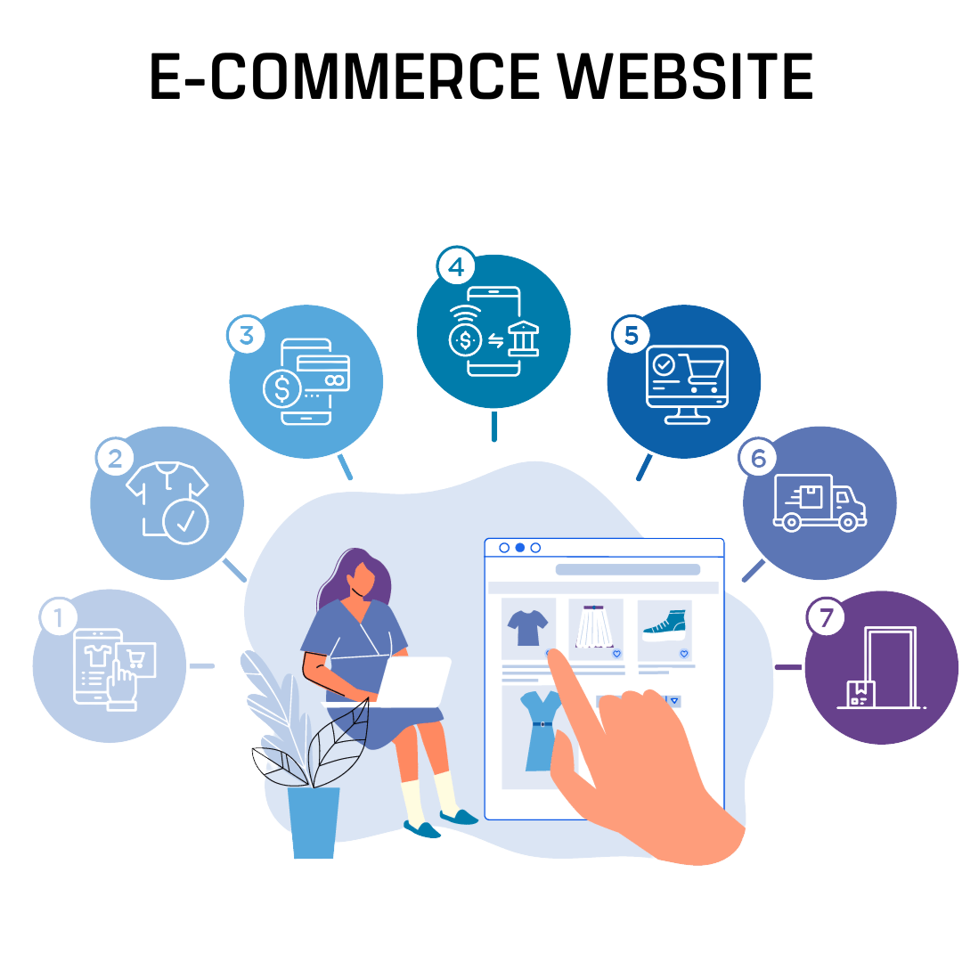 E-Commerce Website - Image 3