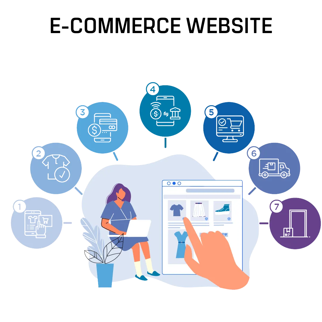 E-Commerce Website - Image 3